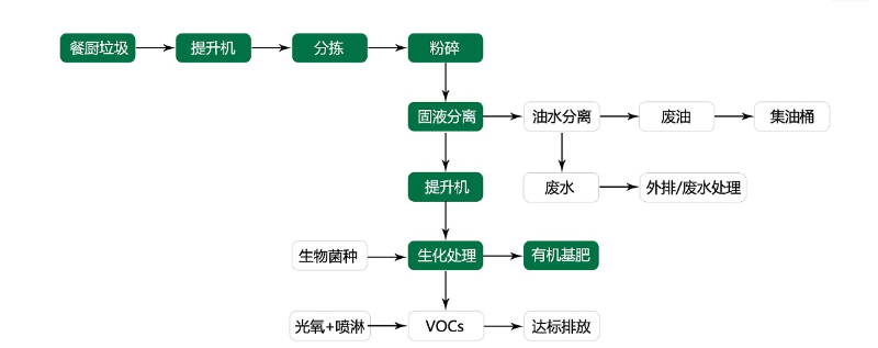 工作原理